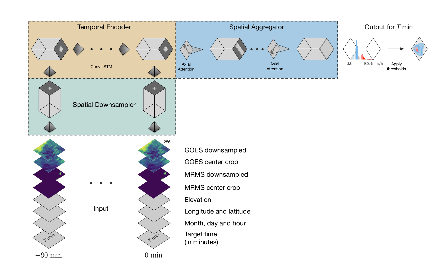 metenet_scheme